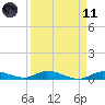 Lignumvitae Key tide chart for Sunday, April 11, 2021