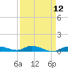 Lignumvitae Key tide chart for Monday, April 12, 2021