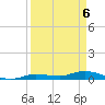 Lignumvitae Key tide chart for Tuesday, April 6, 2021