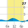 Lignumvitae Key tide chart for Thursday, May 27, 2021
