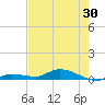 Lignumvitae Key tide chart for Sunday, May 30, 2021