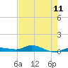 Lignumvitae Key tide chart for Friday, June 11, 2021