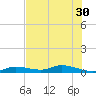 Lignumvitae Key tide chart for Wednesday, June 30, 2021