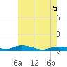 Lignumvitae Key tide chart for Saturday, June 5, 2021