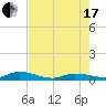 Lignumvitae Key tide chart for Saturday, July 17, 2021