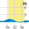 Lignumvitae Key tide chart for Wednesday, July 21, 2021
