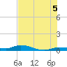 Lignumvitae Key tide chart for Monday, July 5, 2021