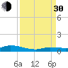 Lignumvitae Key tide chart for Monday, August 30, 2021