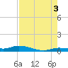 Lignumvitae Key tide chart for Tuesday, August 3, 2021