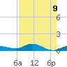 Lignumvitae Key tide chart for Monday, August 9, 2021