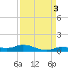 Lignumvitae Key tide chart for Friday, September 3, 2021