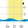 Lignumvitae Key tide chart for Saturday, September 4, 2021