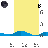 Lignumvitae Key tide chart for Monday, September 6, 2021