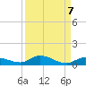 Lignumvitae Key tide chart for Tuesday, September 7, 2021