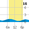 Lignumvitae Key tide chart for Saturday, October 16, 2021
