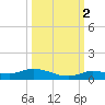 Lignumvitae Key tide chart for Saturday, October 2, 2021