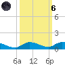 Lignumvitae Key tide chart for Wednesday, October 6, 2021