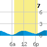 Lignumvitae Key tide chart for Thursday, October 7, 2021