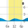 Lignumvitae Key tide chart for Friday, October 8, 2021