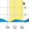 Lignumvitae Key tide chart for Saturday, October 9, 2021