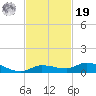 Lignumvitae Key tide chart for Friday, November 19, 2021