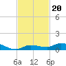 Lignumvitae Key tide chart for Saturday, November 20, 2021