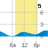 Lignumvitae Key tide chart for Friday, November 5, 2021