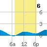 Lignumvitae Key tide chart for Saturday, November 6, 2021