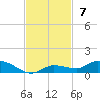 Lignumvitae Key tide chart for Sunday, November 7, 2021