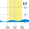Lignumvitae Key tide chart for Friday, December 17, 2021