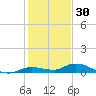 Lignumvitae Key tide chart for Thursday, December 30, 2021