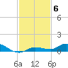 Lignumvitae Key tide chart for Monday, December 6, 2021