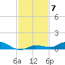 Lignumvitae Key tide chart for Tuesday, December 7, 2021