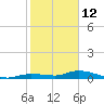 Lignumvitae Key tide chart for Wednesday, January 12, 2022