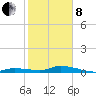 Lignumvitae Key tide chart for Tuesday, February 8, 2022