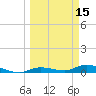 Lignumvitae Key tide chart for Tuesday, March 15, 2022