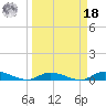 Lignumvitae Key tide chart for Friday, March 18, 2022