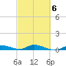 Lignumvitae Key tide chart for Sunday, March 6, 2022