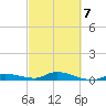 Lignumvitae Key tide chart for Monday, March 7, 2022