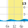 Lignumvitae Key tide chart for Wednesday, April 13, 2022