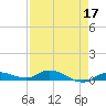 Lignumvitae Key tide chart for Sunday, April 17, 2022