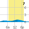 Lignumvitae Key tide chart for Thursday, April 7, 2022