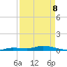 Lignumvitae Key tide chart for Friday, April 8, 2022