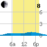 Lignumvitae Key tide chart for Sunday, May 8, 2022