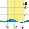 Lignumvitae Key tide chart for Monday, June 13, 2022