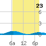 Lignumvitae Key tide chart for Thursday, June 23, 2022
