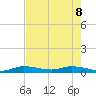Lignumvitae Key tide chart for Wednesday, June 8, 2022