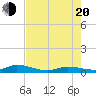 Lignumvitae Key tide chart for Wednesday, July 20, 2022