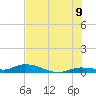 Lignumvitae Key tide chart for Saturday, July 9, 2022