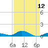 Lignumvitae Key tide chart for Friday, August 12, 2022
